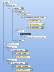 Modélisation du processus de développement et du workflow