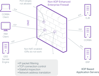 实现安全的背景