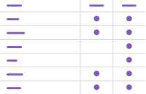 Comparaison des éditions Micro Focus Filr